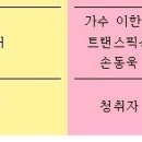 동욱님 라디오 방송 고정 게스트 출연 정보 100.5MHz (격주 일요일) 이미지