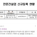 에이치제이이앤텍 Daum카페