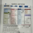 서울시의회 | 2026 서울시 영테크 재무상담 후기- 1:4 그룹 상담, 2회차까지 받아보고 느낀 솔직한 심정