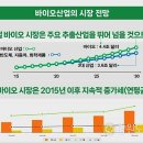 (유)청정바이오산업 이미지