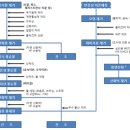 조아크리닝 이미지