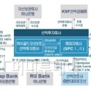 하이골드오션2호선박투자회사