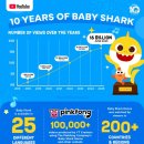 국제다이아몬드산업협회 네이버블로그