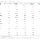 엔브이에이치코리아주식회사