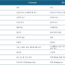 니즈(needs) 브런치
