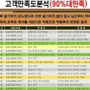 부전의료기 이미지