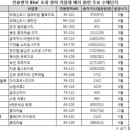 85㎡초과 청약 가점제 폐지 `중대형 아파트 탄력 받을까` 이미지