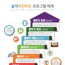 아도와미술교습소