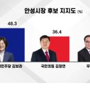 에브리리서치