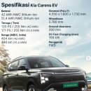 형제모터스 | Hyundai Neira EV (카렌스 전기차 형제차 등장)