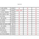 길안온누리 의원 이미지