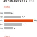 [스페셜 리포트] 그 많던 친구들은 다 어디 갔을까? 이미지