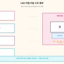 41190-01-07-021 | 초등학생 인기 키캡 만들기 세트 후기, LED 4구 키링 DIY로 스트레스 해소까지 완벽