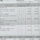 헤이코리아 | 헤이딜러 중고차 구매 후기 / 르노코리아 서비스센터 첫이용 후기