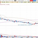 일성한솔상가 이미지