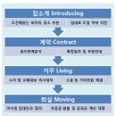 e조은공인중개사사무소 이미지