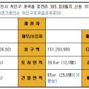 용인둔전초등학교 이미지