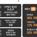 항암 치료 효과를 높이는데 도움되는 장내 효소 건강 관리 ​ 이미지