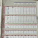 왕십리옥토한의원