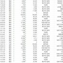 재윤온누리약국 이미지