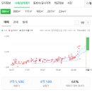 류성열내과의원 이미지