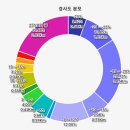 경북 상주 백화산《반야사주차장~반야교~주행봉~공룡능선~백화산(한성봉)~895봉~선바위 원점회귀》gpx [참고용] 이미지