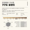 산미77