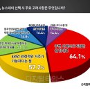 스테이714