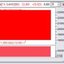 상한가매매 핵심정보 (내일 최고가 급등 예상 상한가종목 정보 포함) - 2022년 12월 6일 이미지