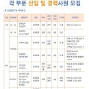 아이에스동서 채용 / 아이에스동서 각 부문 신입 및 경력사원 모집 (~8/1) 이미지