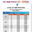 화신노블레스6차 이미지