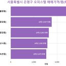 백운씨앤씨