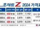 초제트: 최신 기능 + 유압 편각 장치 ＞＞＞ 폴더식 로터리용 이미지