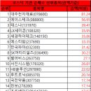 (유)서진테크 Daum카페