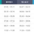 이윤세무회계 - 구리시 갈매순환로204번길 65 | 이윤세무회계