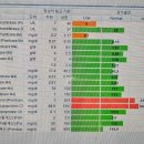 아클라우드한의원 네이버블로그