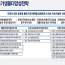 제5차 국가생물다양성전략(2024~2028) 이미지