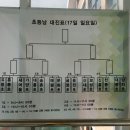 제18회 대전광역시동부교육지원청 학교스포츠클럽 피구 대회 이미지