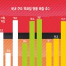 시대가방 네이버블로그