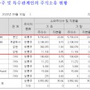 송원산업 주식회사 이미지