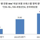 도안대로(유성-89) 이미지