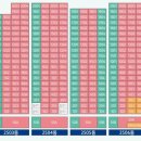 LH트리플센텀 이미지