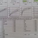 우림치과의원 이미지