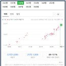 공덕보건지소 네이버블로그