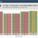 (주)동울산마트 이미지