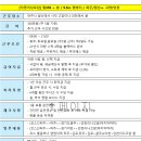 [직영기사 모집] 월350 +@ / 9.6m 윙바디 / 파주,일산 ＜-＞ 고양.인천 이미지