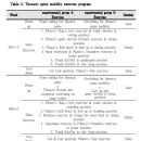 소도구를 이용한 필라테스A 이미지