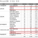 2025학년도 수원대 논술 경쟁률(최종) 이미지