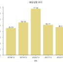 티케이지 이미지