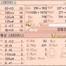 도람도람 이미지